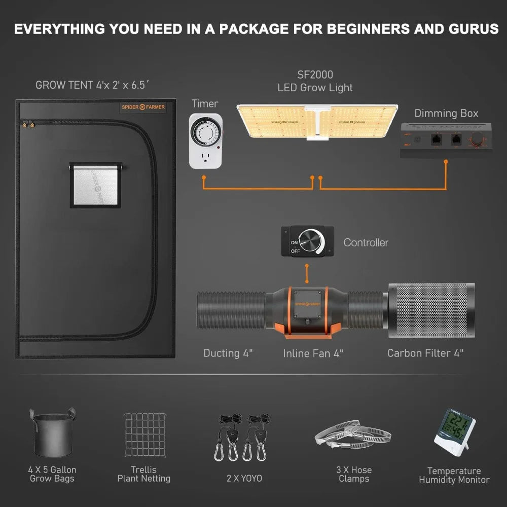 Complete Tent Grow System Setup Kit