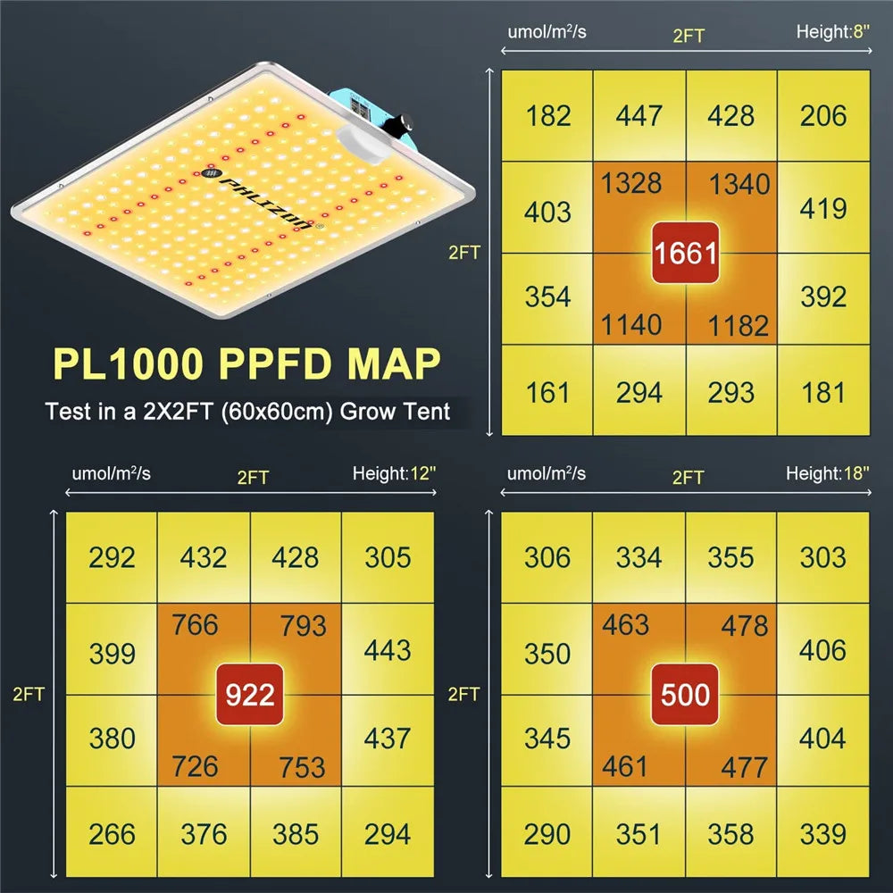 LED Plant Grow Light Full Spectrum