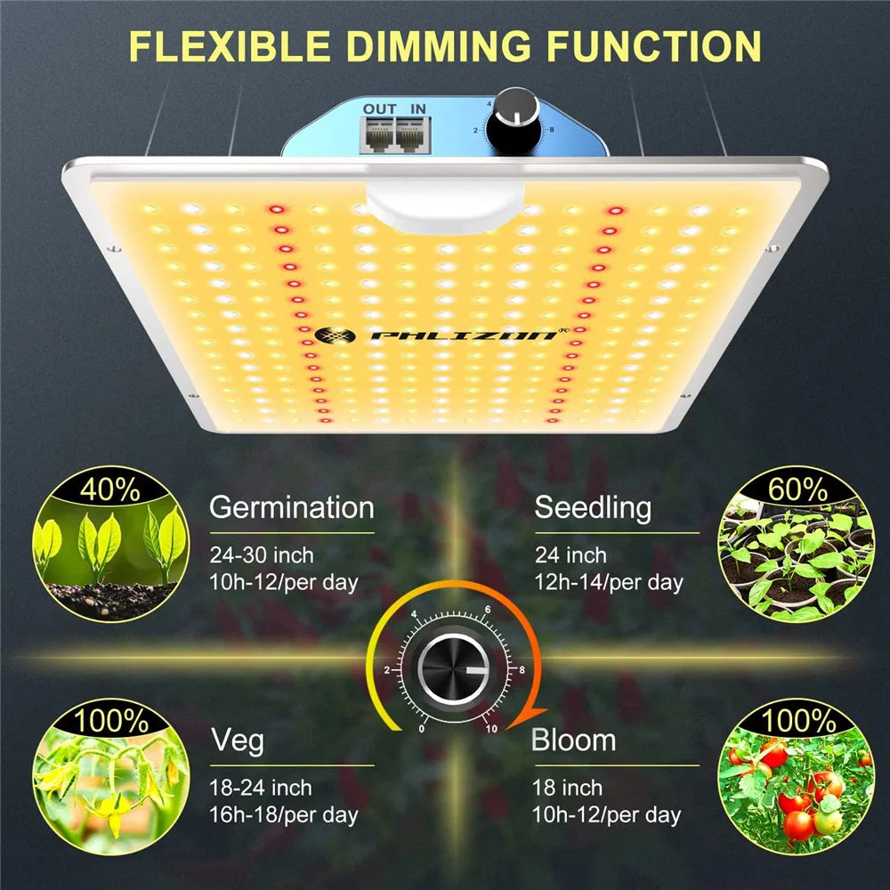 LED Plant Grow Light Full Spectrum