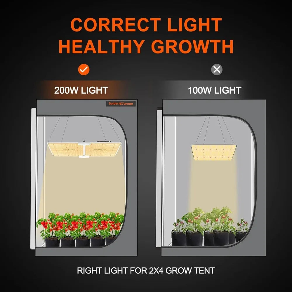 Complete Tent Grow System Setup Kit