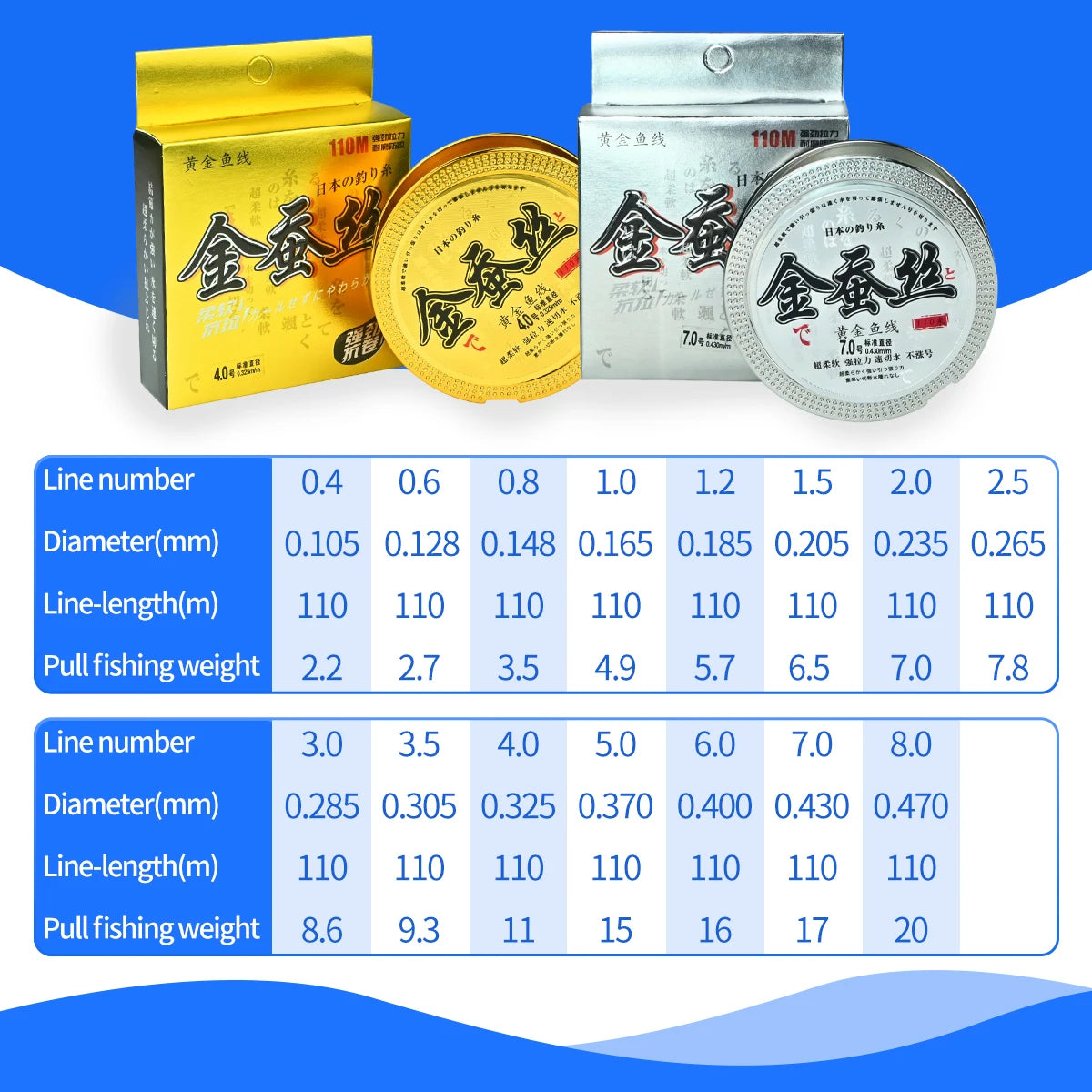 High Quality Fluorocarbon Coated Monofilament Fishing Line