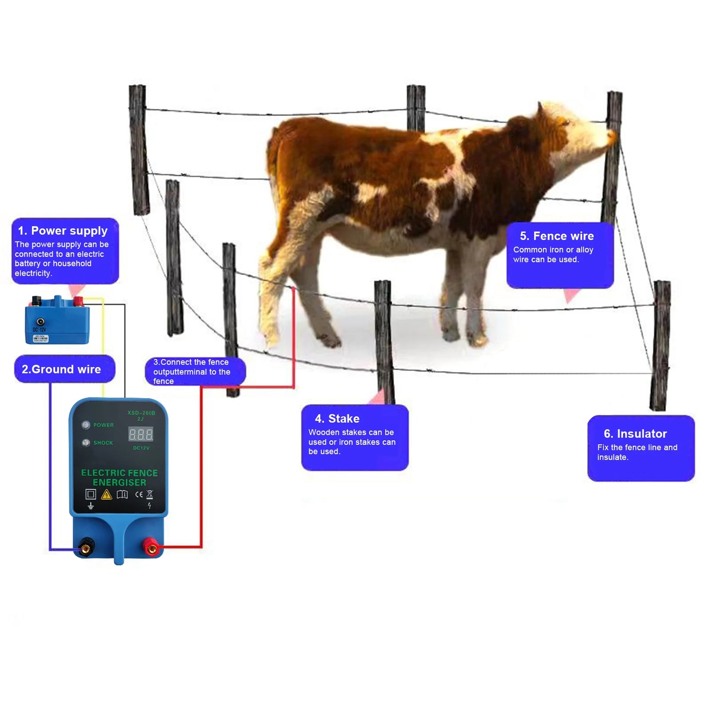 Electric Fence Energizer