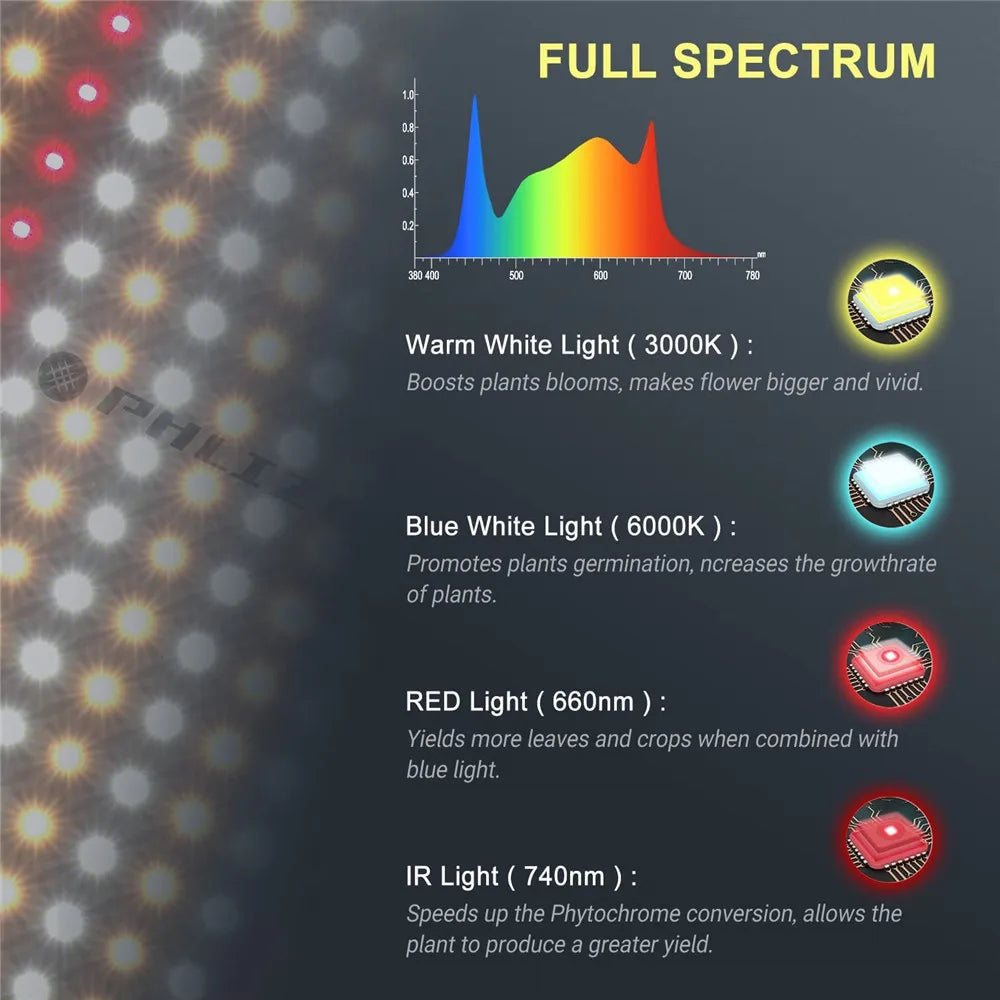 LED Plant Grow Light Full Spectrum